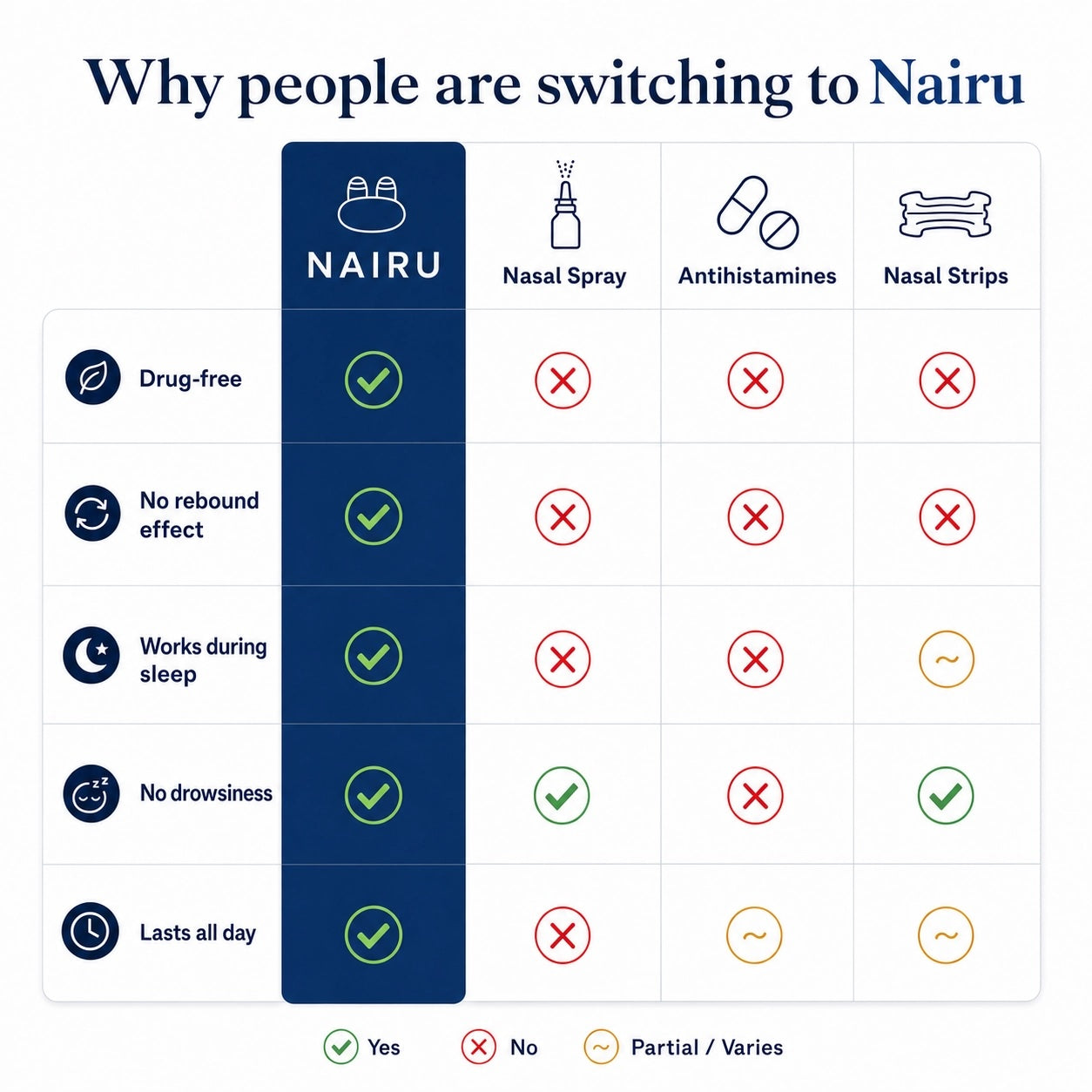 Nairu - Advanced Red Light Nasal Therapy