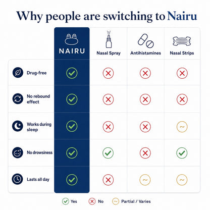 Nairu - Advanced Red Light Nasal Therapy